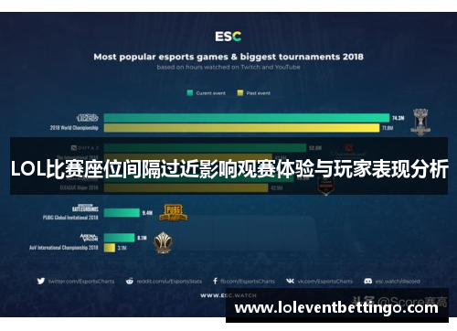 LOL比赛座位间隔过近影响观赛体验与玩家表现分析